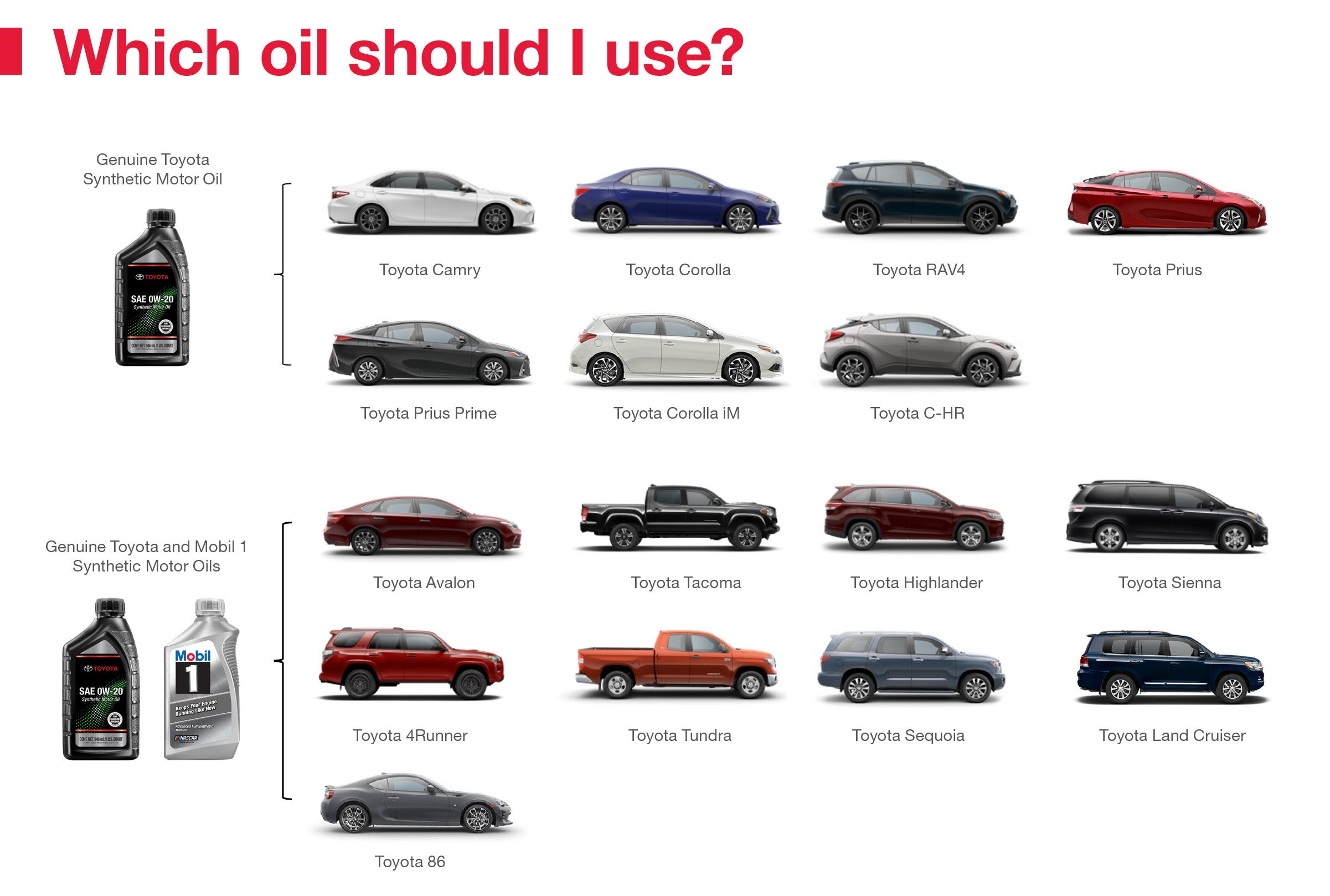 Which Oil Should I Use | Waldorf Toyota in Waldorf MD