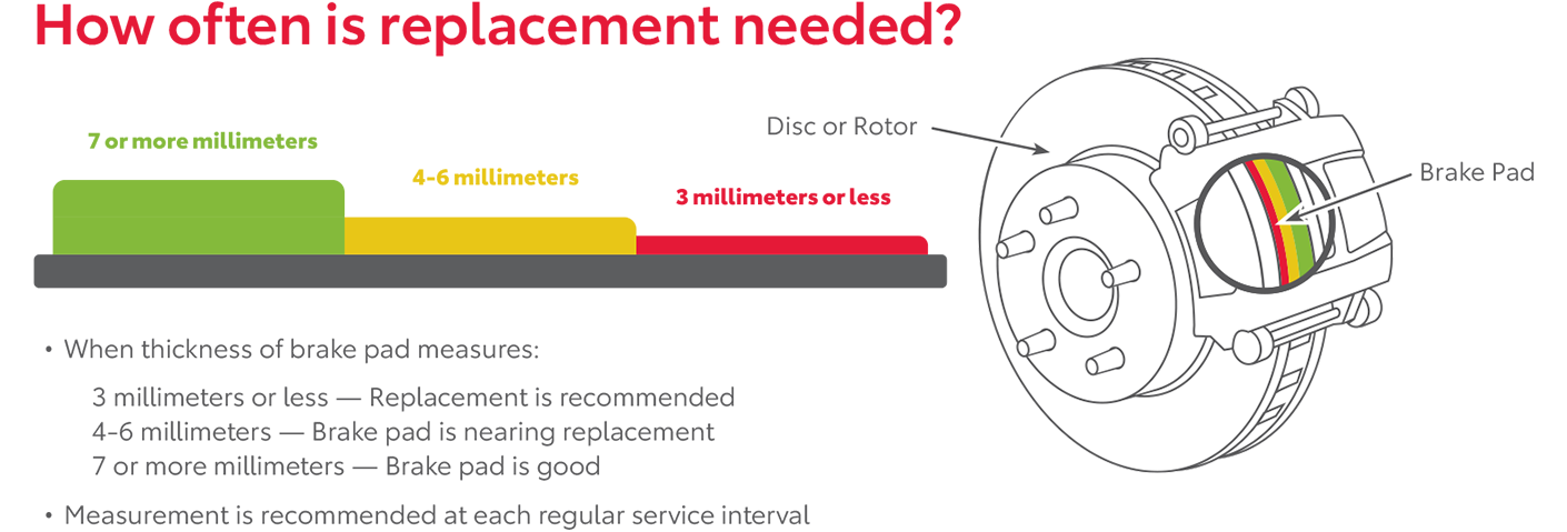 How Often Is Replacement Needed | Waldorf Toyota in Waldorf MD